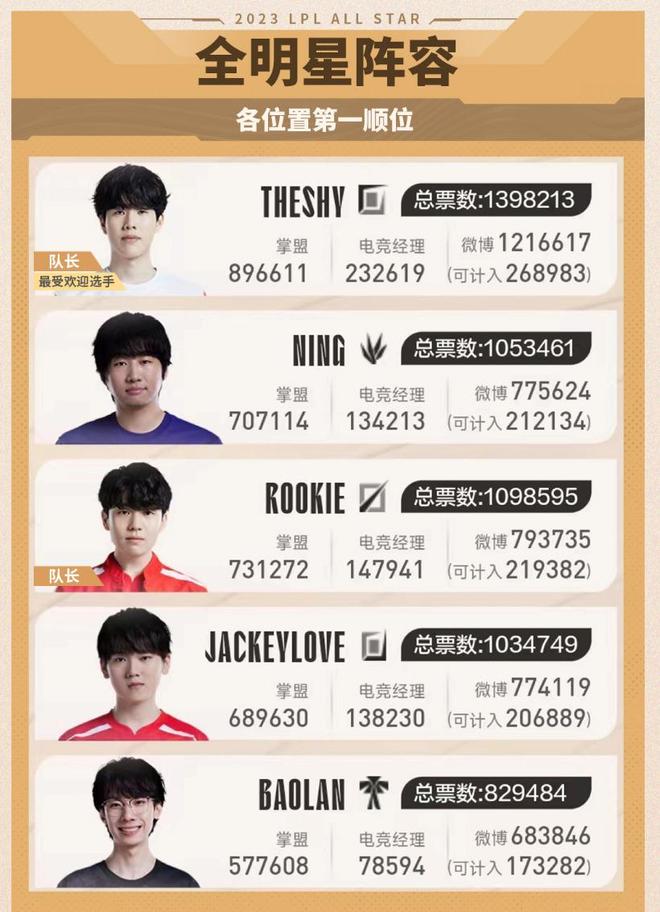 了历届之最 了历届之最