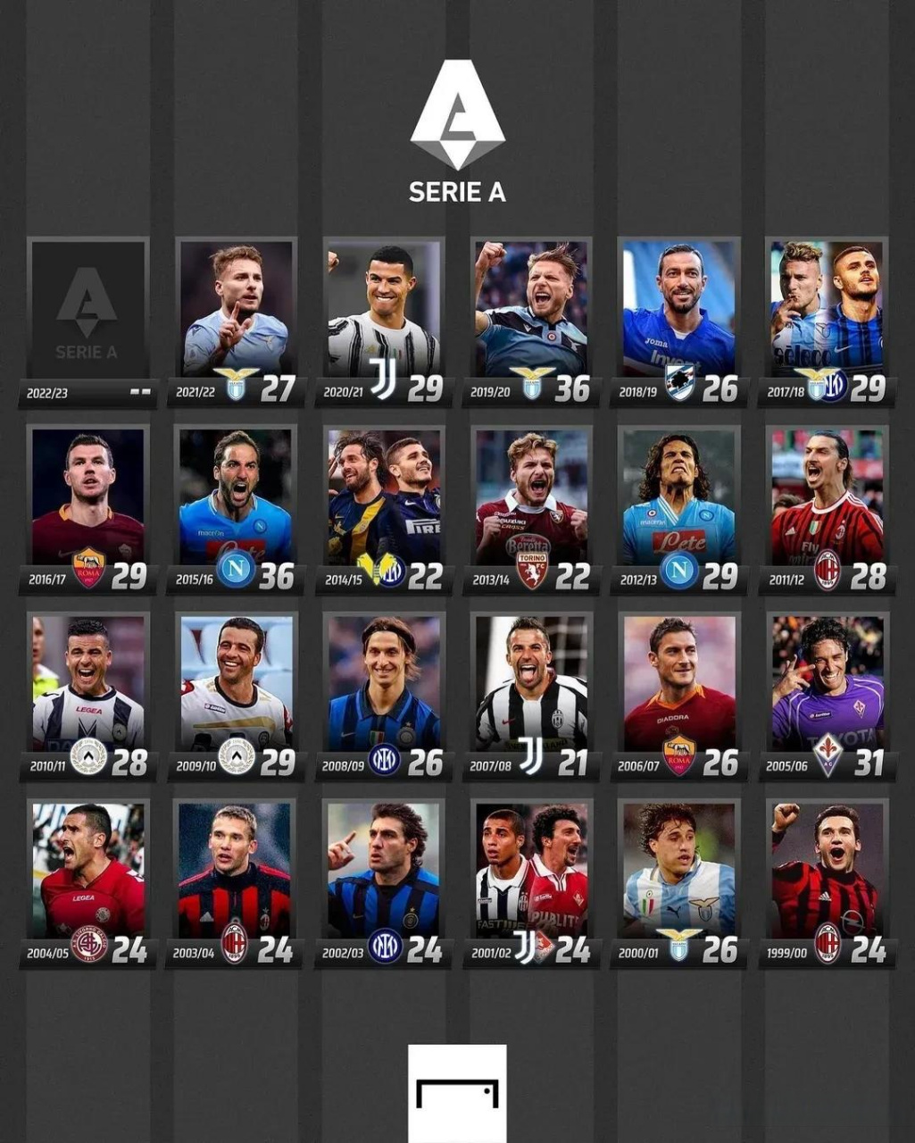 进一步巩固 进一步巩固